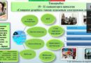 Информатика пәні мұғалімі Молдажанова Гульнара Жаксылыковна оқу-әдістемелік материалдары негізінде Амангелді, жангелді аудандарына жіне Арқалық қаласына тәжірибесін тарату конференциясына қатысты.
